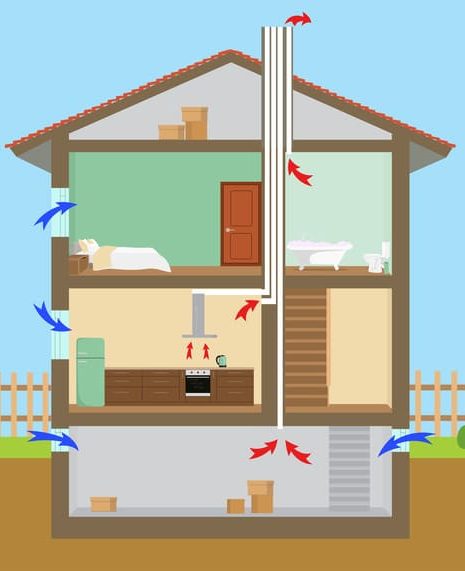 ventilation-villa