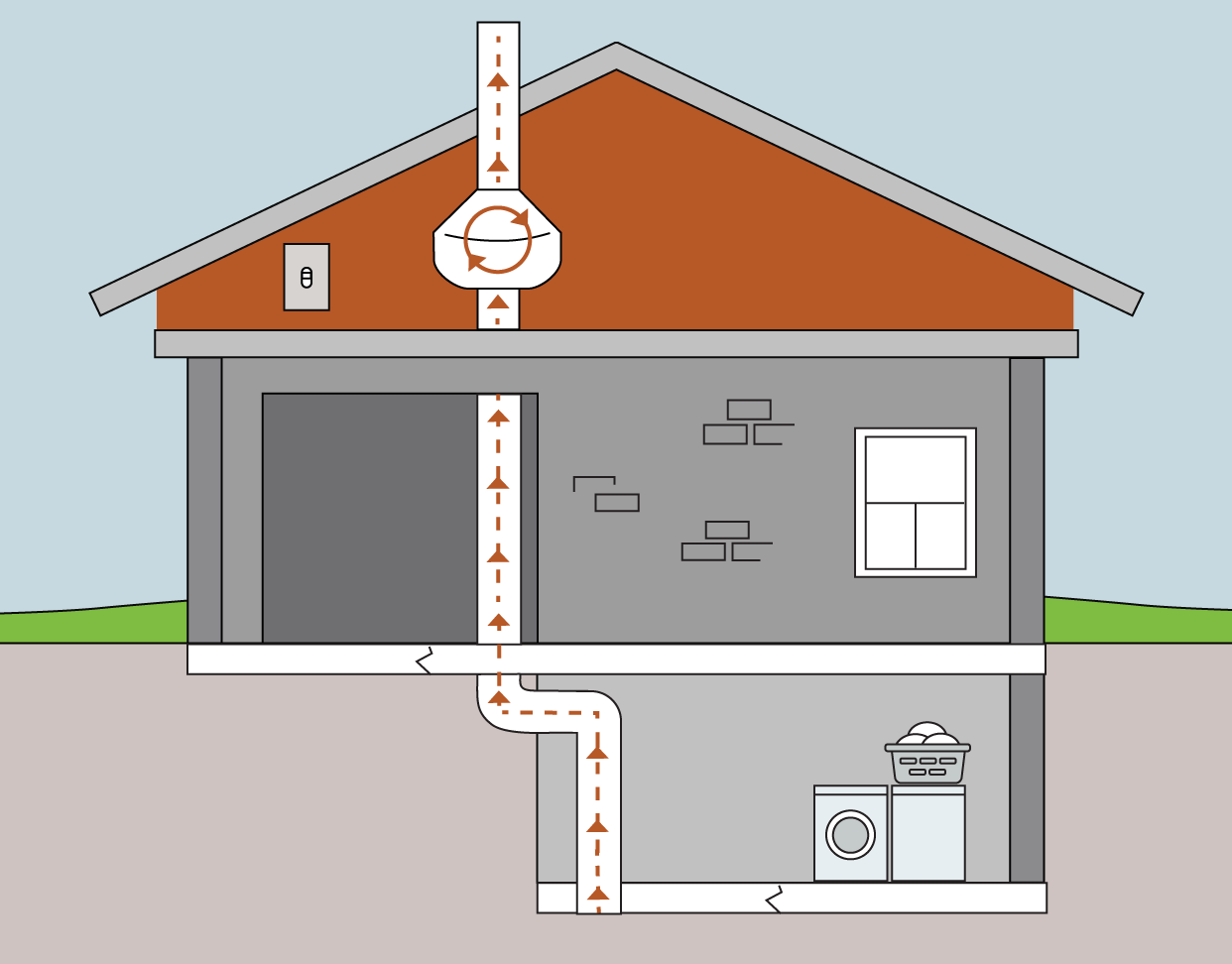 Radonsanering genom ventilation En effektiv väg till ett säkert hem
