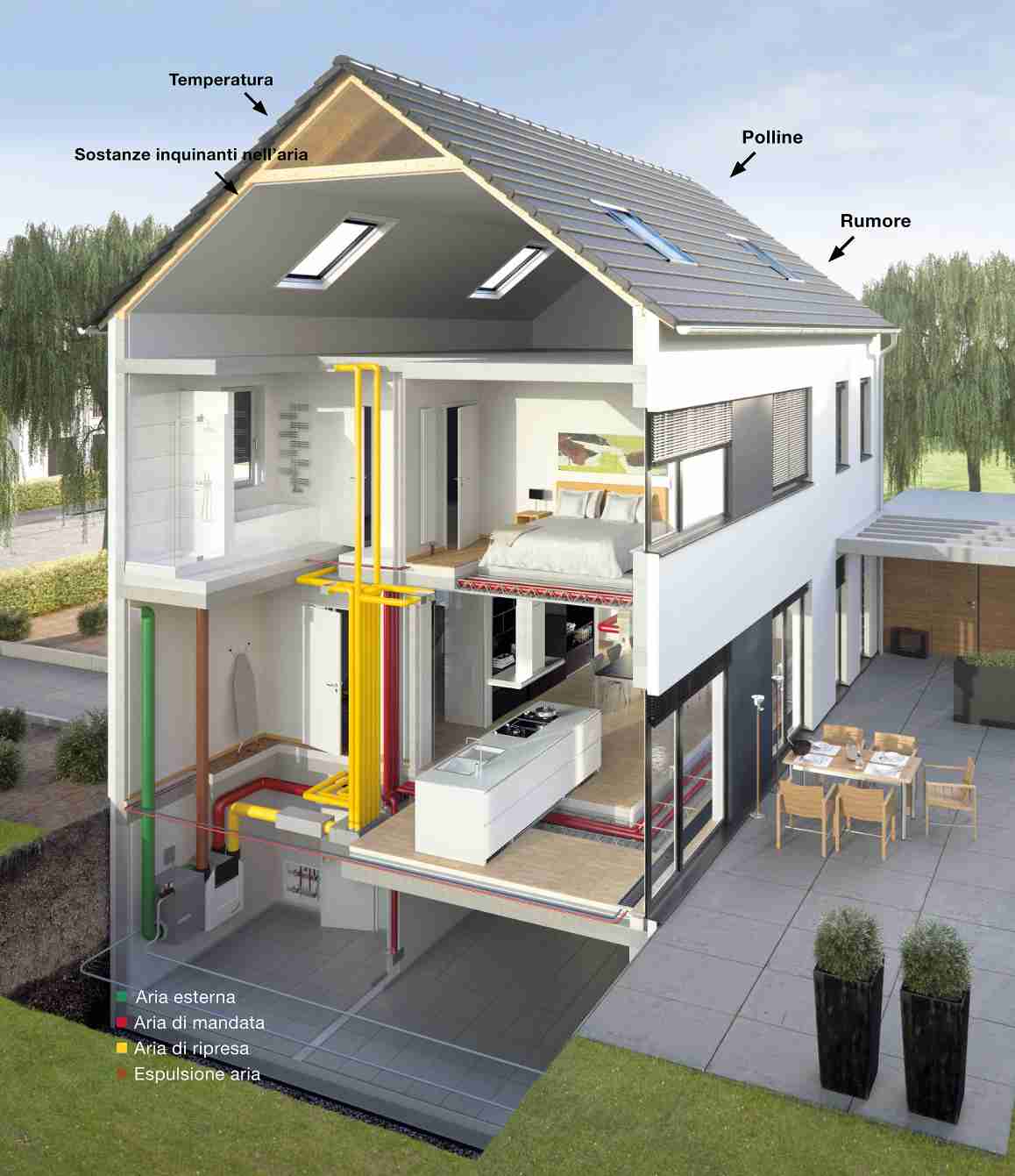 FTX ventilation in the villa